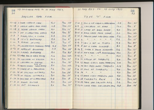 box 32-33